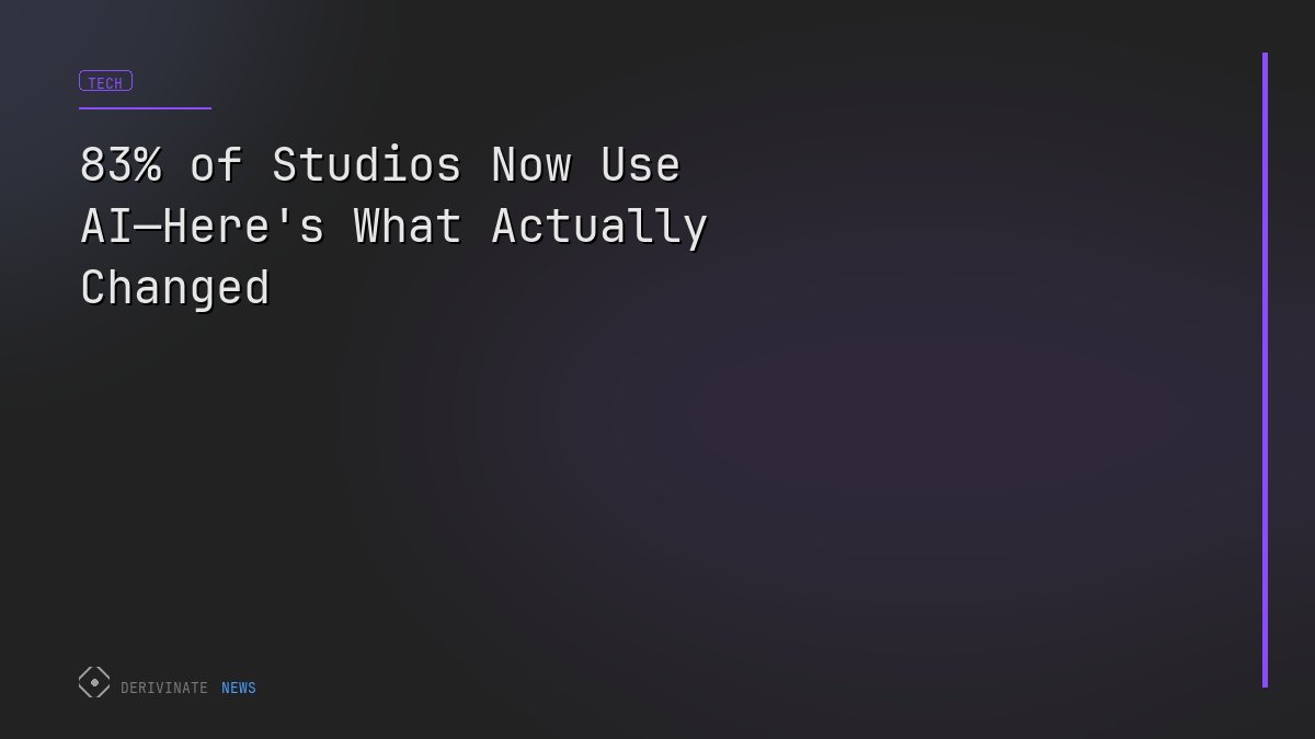83% of Studios Now Use AI—Here's What Actually Changed